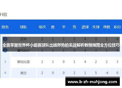 全面掌握世界杯小组赛球队出线形势的实战解析教程指南全方位技巧 全面掌握世界杯小组赛球队出线形势的实战解析教程指南全方位技巧