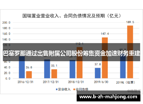 巴塞罗那通过出售附属公司股份筹集资金加速财务重建 巴塞罗那通过出售附属公司股份筹集资金加速财务重建
