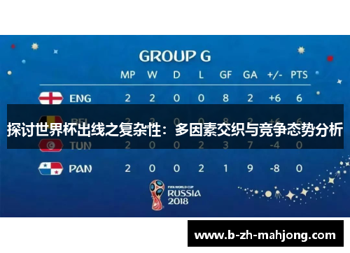 探讨世界杯出线之复杂性:多因素交织与竞争态势分析 探讨世界杯出线之复杂性:多因素交织与竞争态势分析